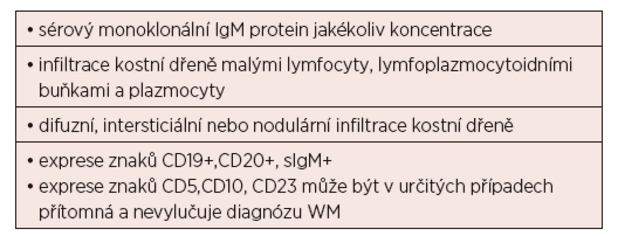 Diagnostická kritéria WM [Owen, 2003]
