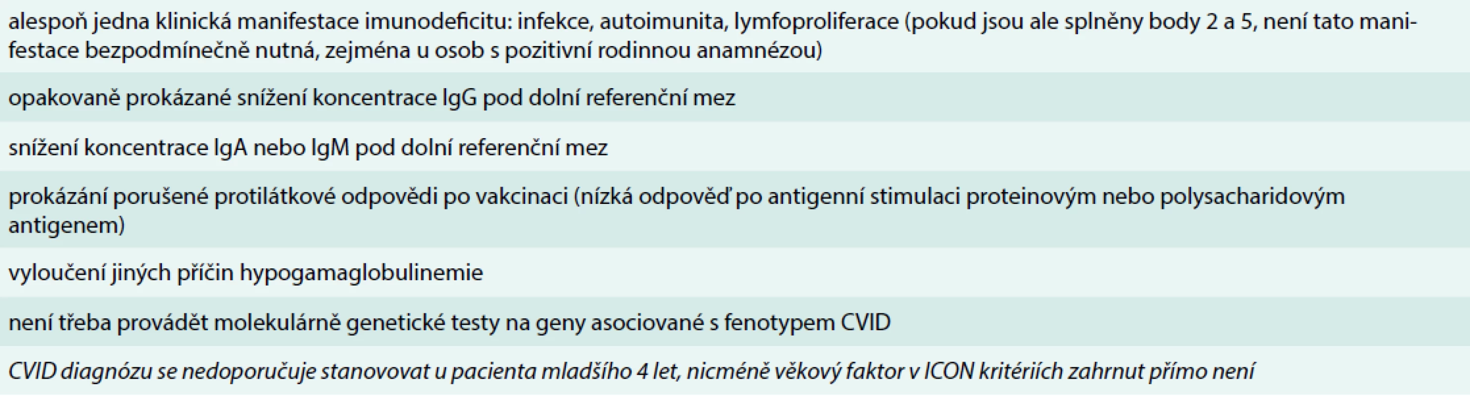 Diagnostická ICON kritéria stanovení diagnózy běžné variabilní imunodeficience (CVID). Upraveno podle [9]