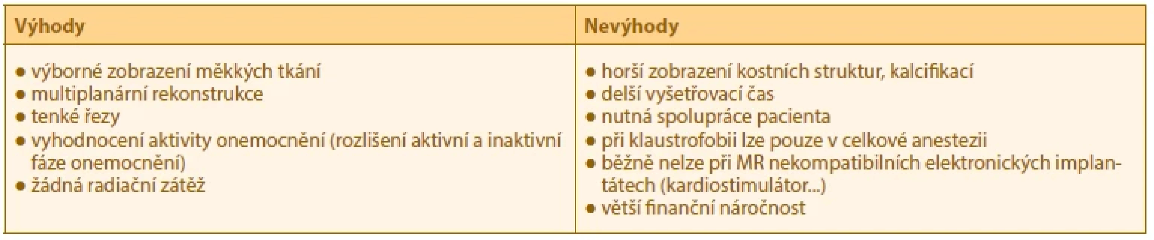 Výhody a nevýhody vyšetření orbit pomocí magnetické rezonance (MR) u pacientů s endokrinní orbitopatií