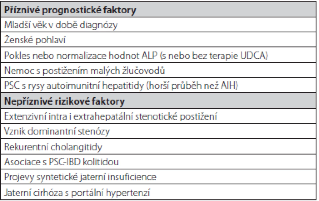 Prognostické ukazatele u nemocných s primární sklerozující cholangitidou (52)