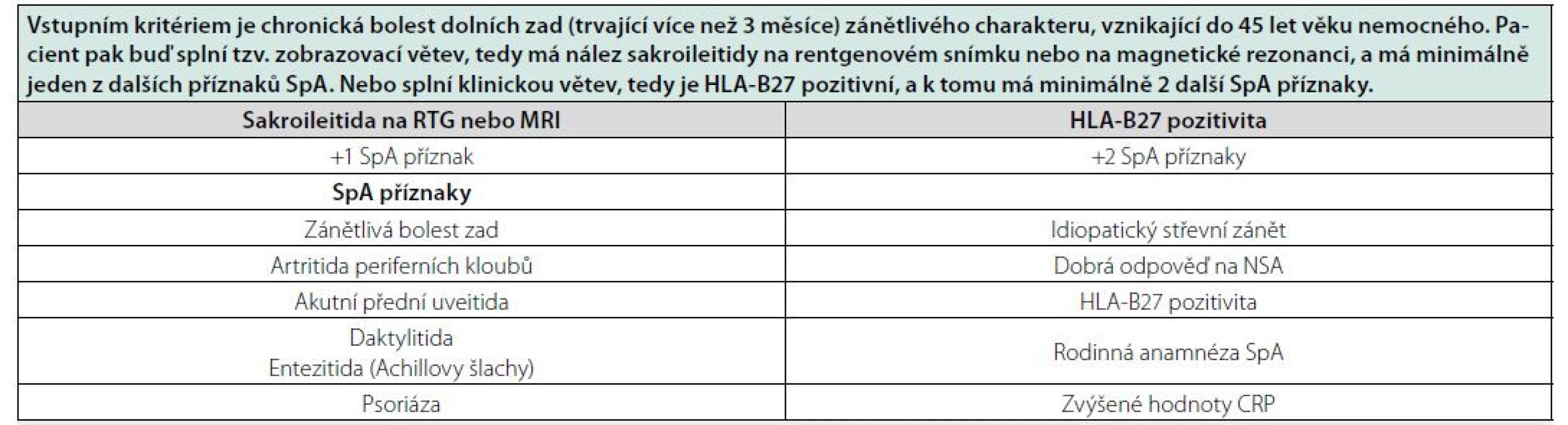 ASAS klasifikační kritéria pro axSpA