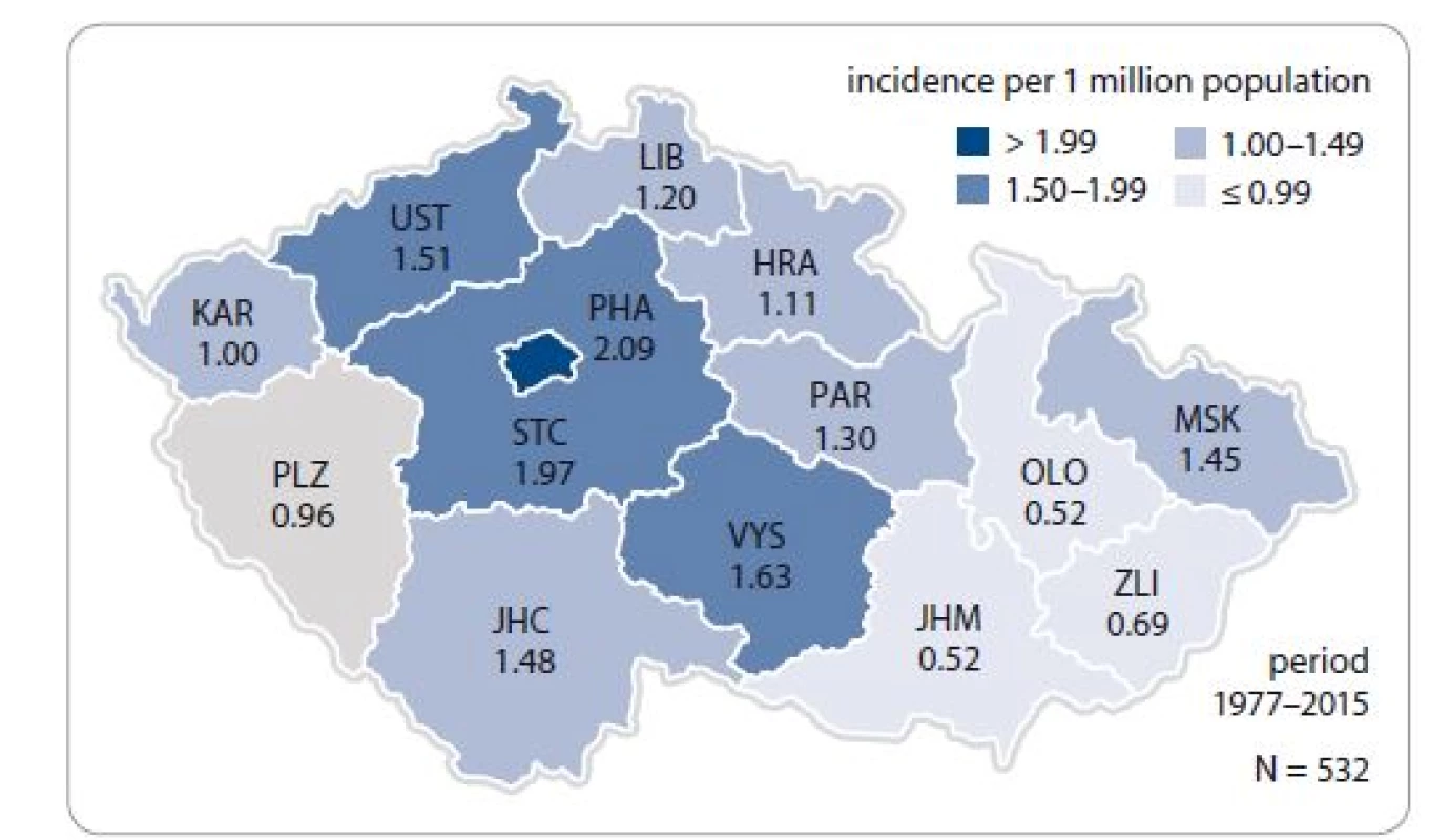 Basic epidemiological characteristics of plasma cell leukemia in the Czech
Republic [7].