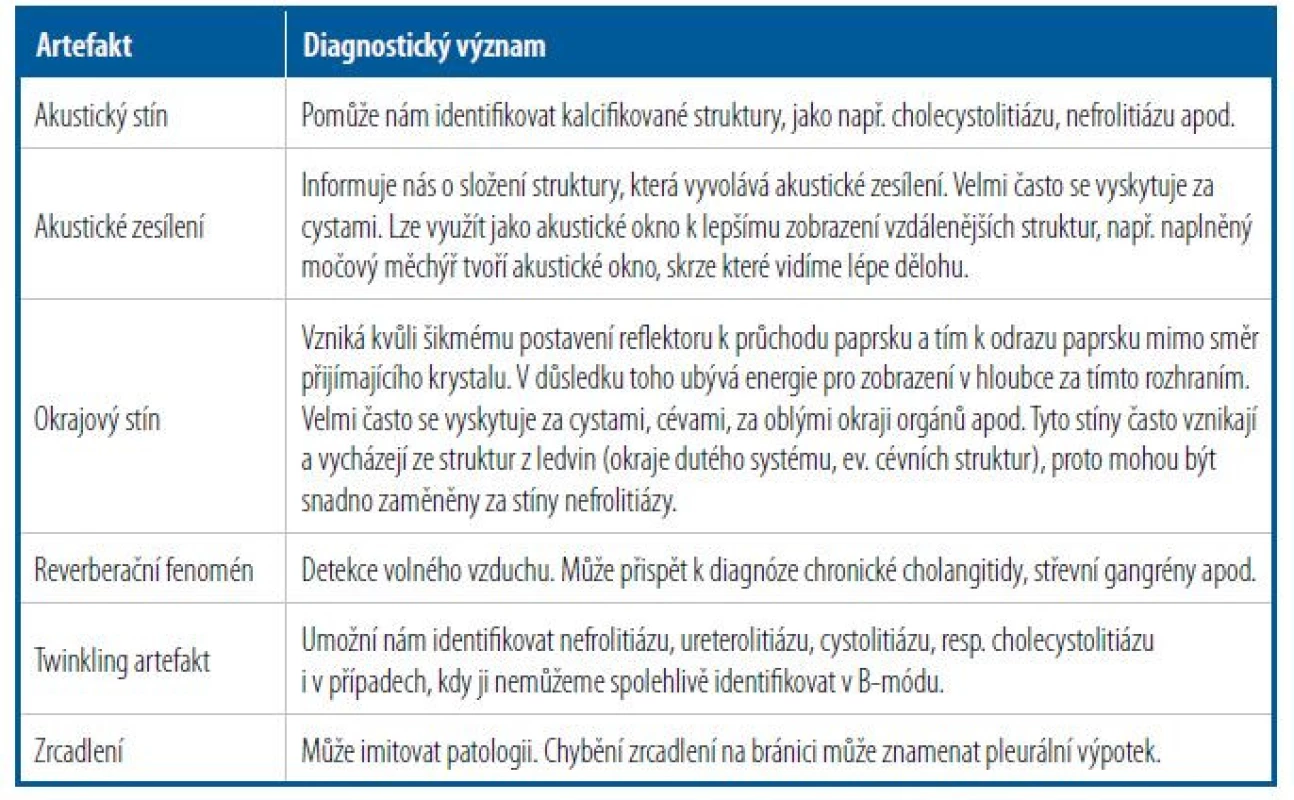Diagnostický význam artefaktů na sonografických obrazech