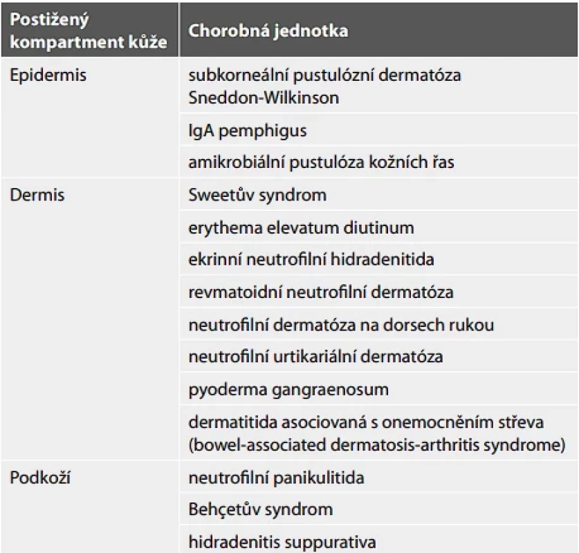 Přehled neutrofilních dermatóz.