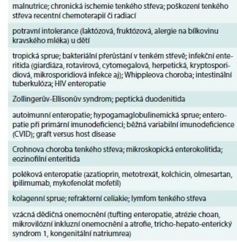 Diferenciální diagnostika vilózní atrofie sliznice
tenkého střeva. Upraveno podle [4,32–34]