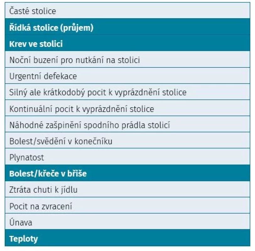 Položky hodnotící střevní a systémové obtíže
u nemocných se SpA (Modifikovaný dotazník DISQ)<br>
DOTAZNÍK JE HODNOCEN NA BODOVÉ ŠKÁLE (0 = nikdy;
4 = vždy)