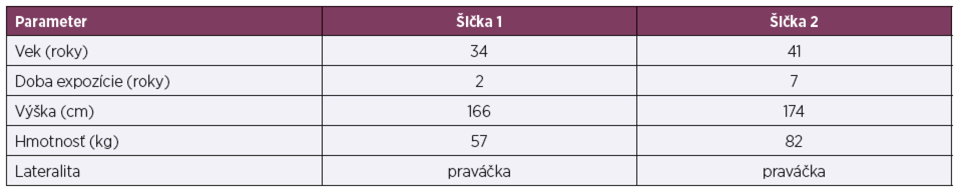 Základné informácie o šičkách