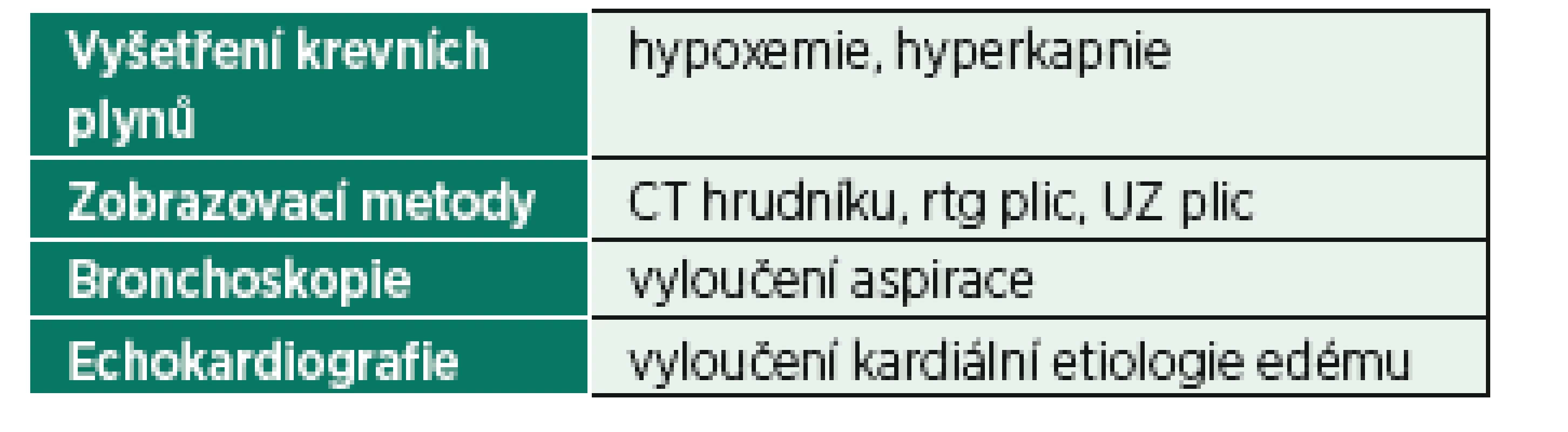 Diagnostika NPPE