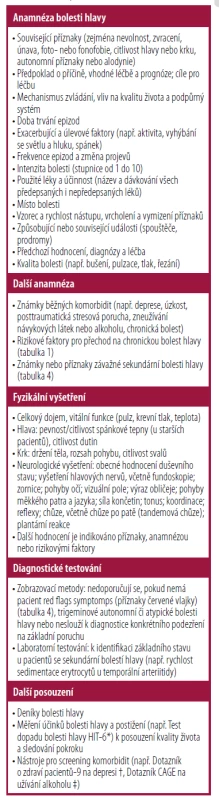 Hodnocení pacientů s častými
bolestmi hlavy [18–21]
