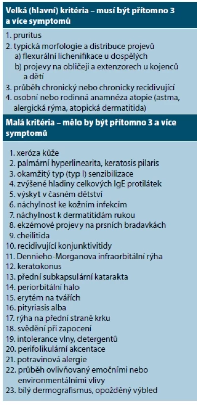 Diagnostická kritéria AD podle Hanifin a Rajka [31]