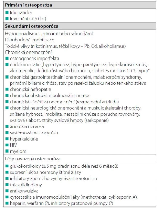 Příčiny osteoporózy a zlomenin u mužů