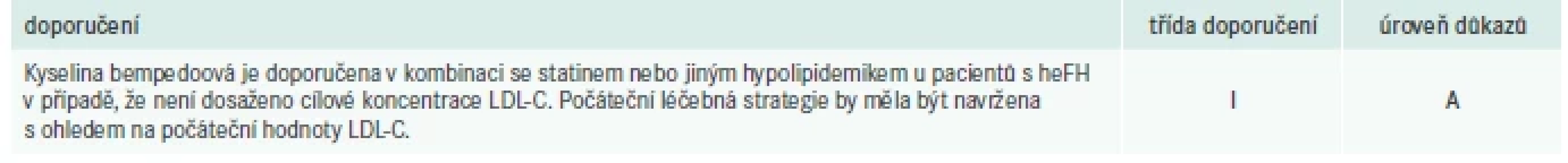Doporučení pro léčbu kyselinou bempedoovou – pacienti s heterozygotní formou FH