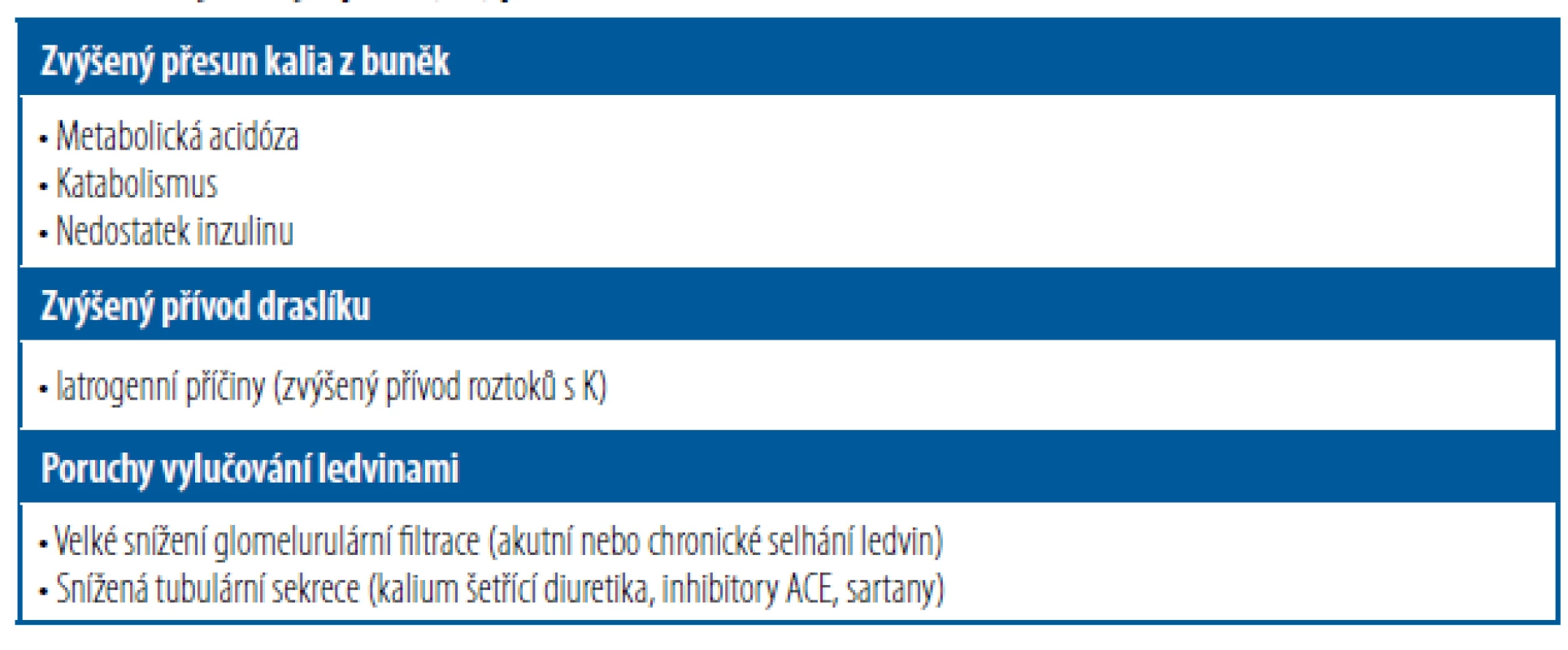 Nejčastější příčiny hyperkalemie