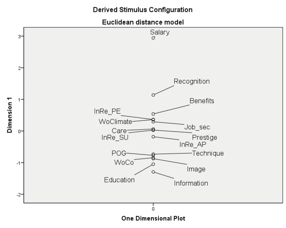 Differences between personal preferences and perceived
saturation (reads from top to bottom). 