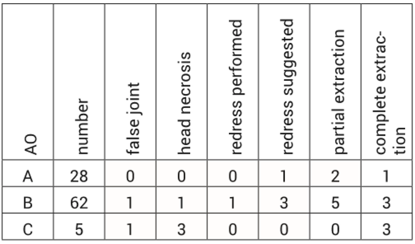 Evaluation of the Visual Analog Scale (VAS) before development of the pathological fracture. UL - Upper limb LL - Lower limb