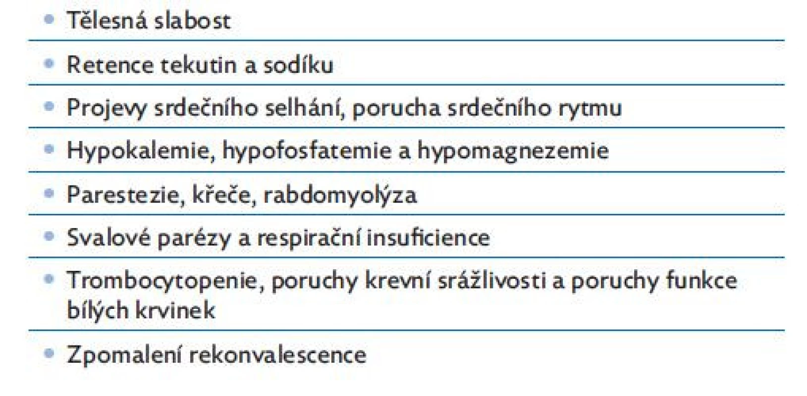 Obecný přehled klinických projevů realimentačního
syndromu, upraveno dle(3)