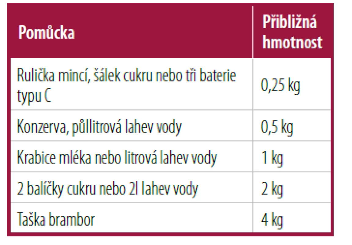 Obvyklé potřeby z domácnosti
vhodné k použití pro silové testování
v telemedicíně
