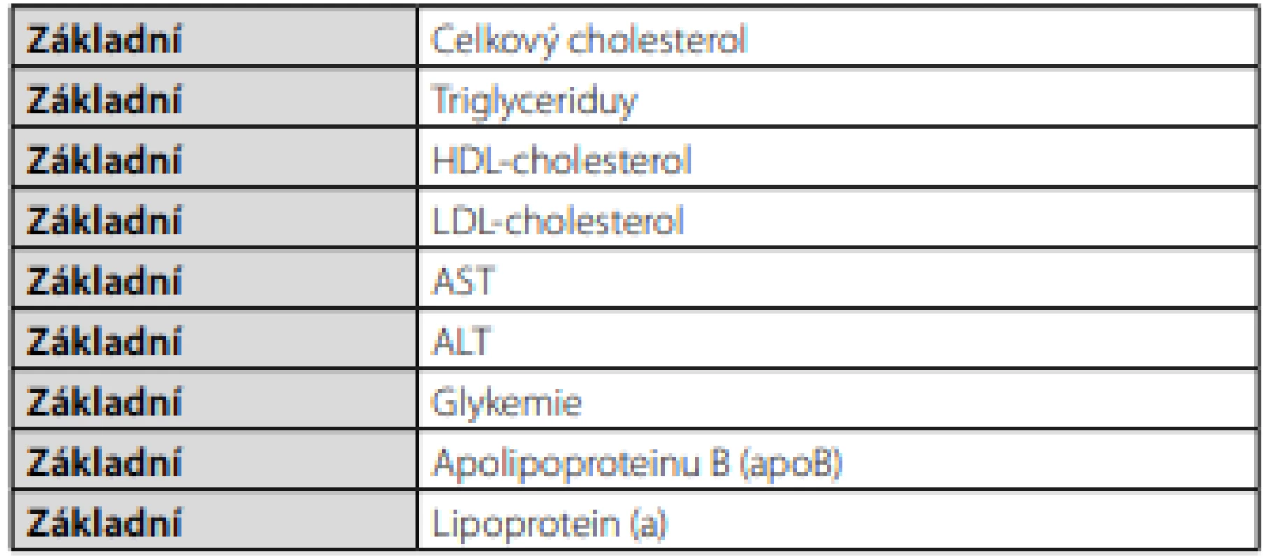 Laboratorní vyšetření u pacientů v rámci projektu Q-DYSLIPIDEMIE
