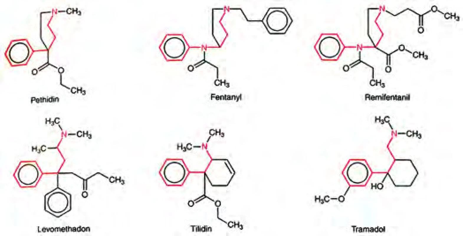 Syntetické opioidy (podle Aktories K, Förstermann U, Hofmann F, Starke K. Allgemeine und spezielle Pharmakologie und Toxikologie. 11. Auflage,
München 2013: 211). Zdroj: Wikimedia Commons (CC BY 4.0)