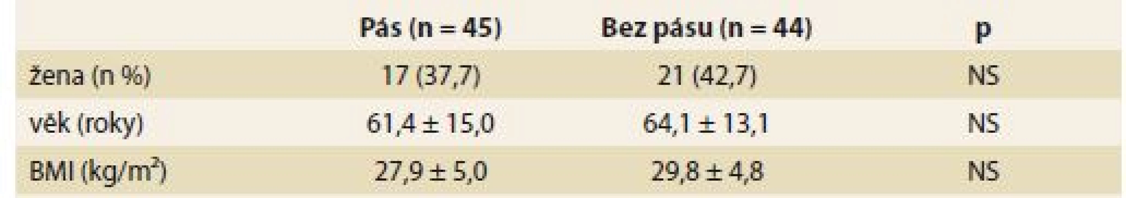 Základní charakteristika souboru.<br>
Tab. 1. Baseline characteristics.