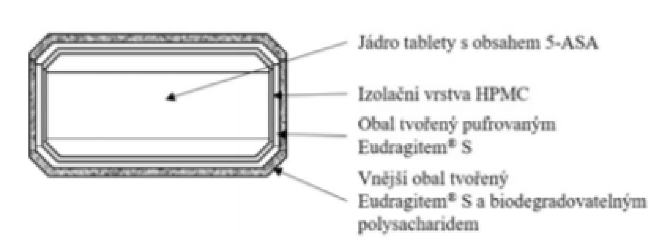 Přípravek Asacol® 1600 mg – tableta s řízeným
uvolňováním léčiva