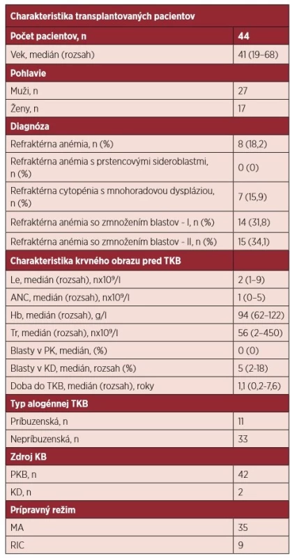 Charakteristika súboru pacientov, ktorí podstúpili transplantáciu
krvotvorných buniek