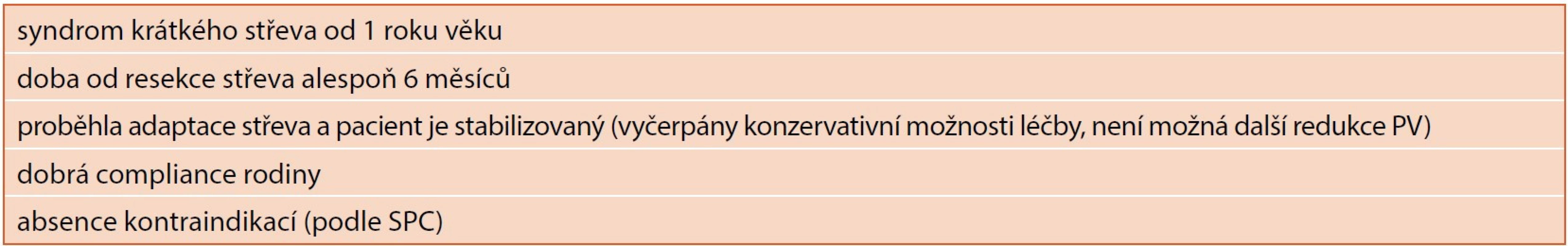 Indikační kritéria pro léčbu SBS teduglutidem u pediatrických pacientů.