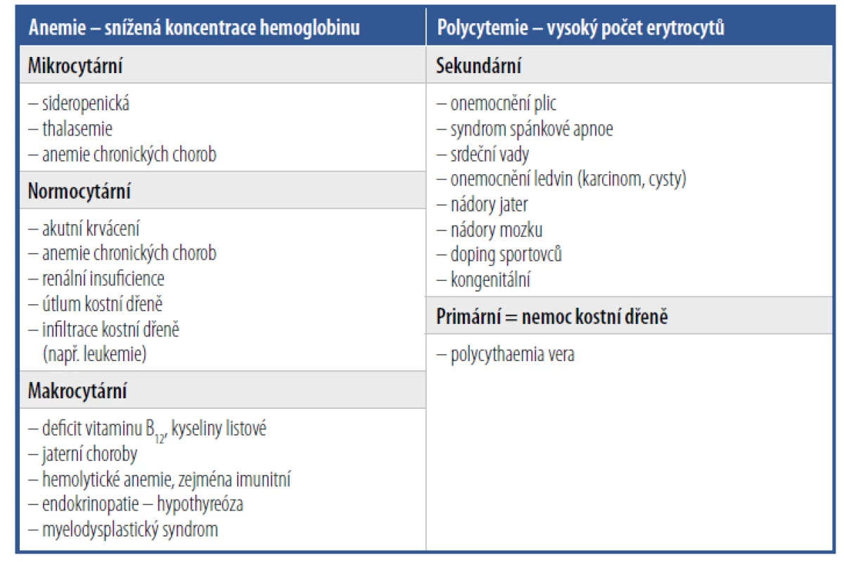 Diferenciální diagnostika změn v červené řadě