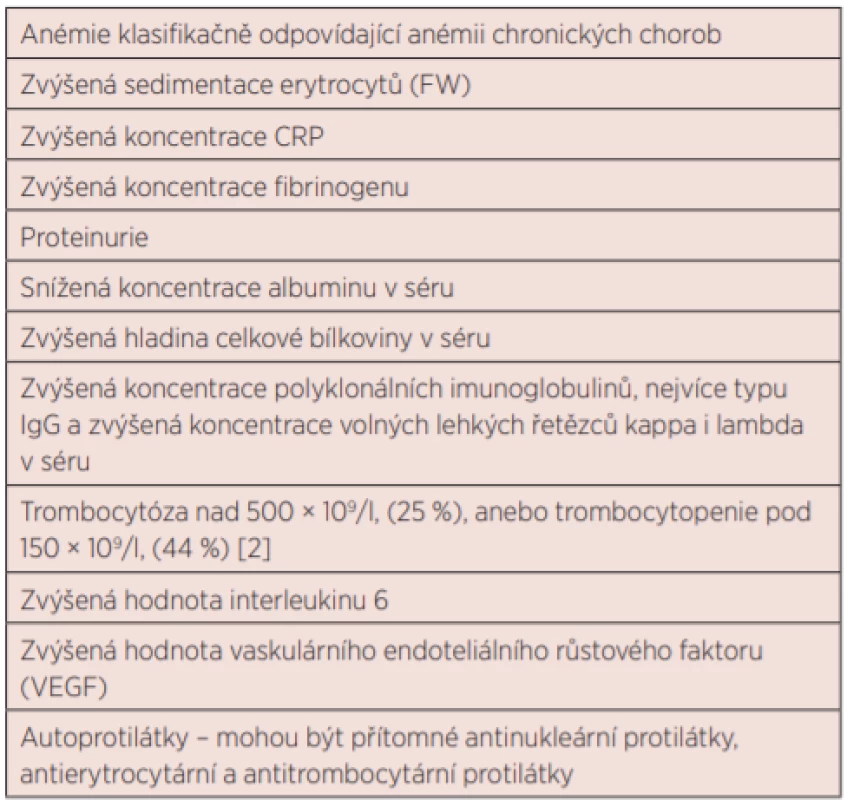 Laboratorní nálezy nacházené u multicentrické formy Castlemanovy choroby [2, 34, 36]