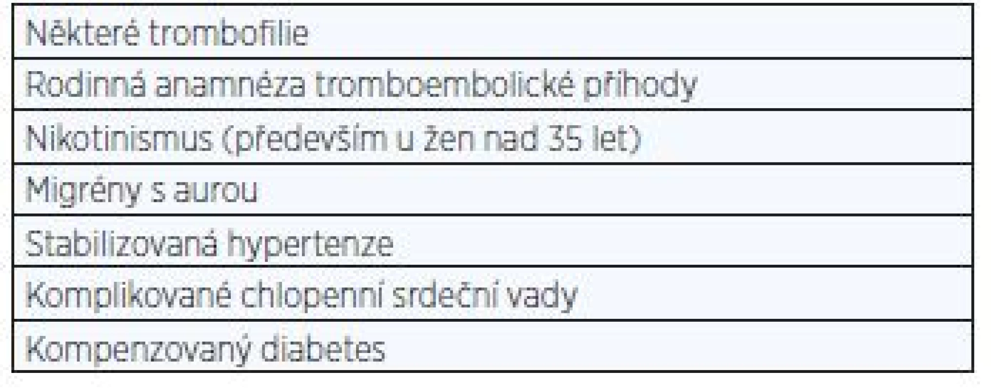 Relativní kontraindikace HA