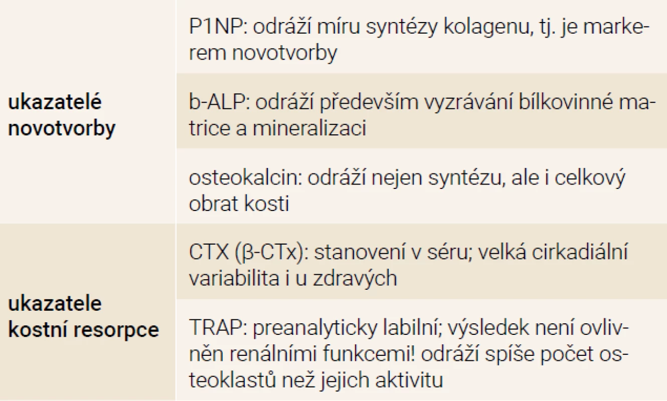 Laboratorní ukazatele kostního obratu