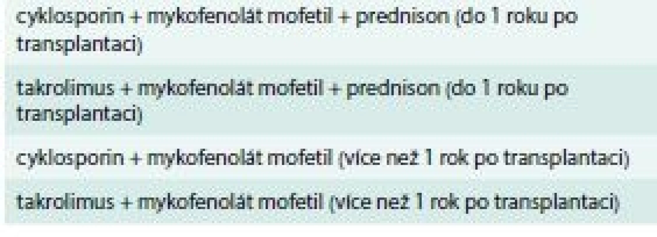 Standardní kombinační imunosupresivní
léčba. Upraveno podle [13]