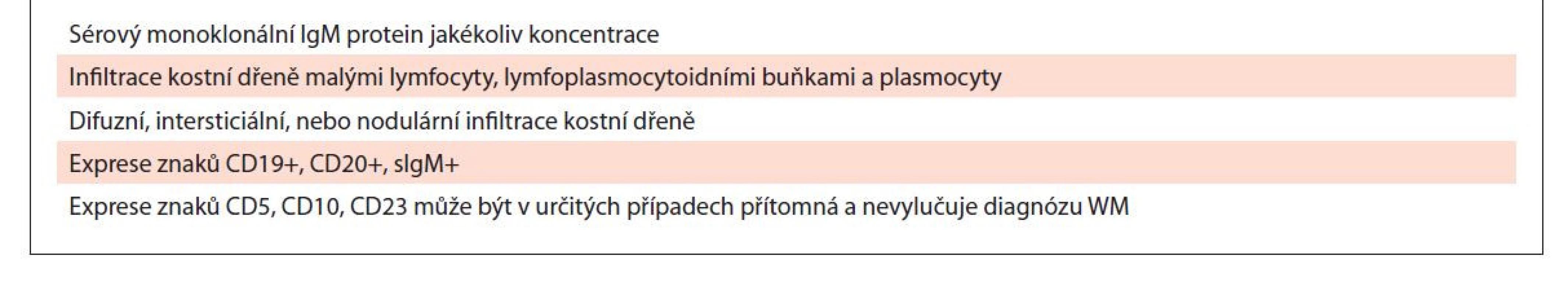 Diagnostická kritéria WM [Owen, 2003].