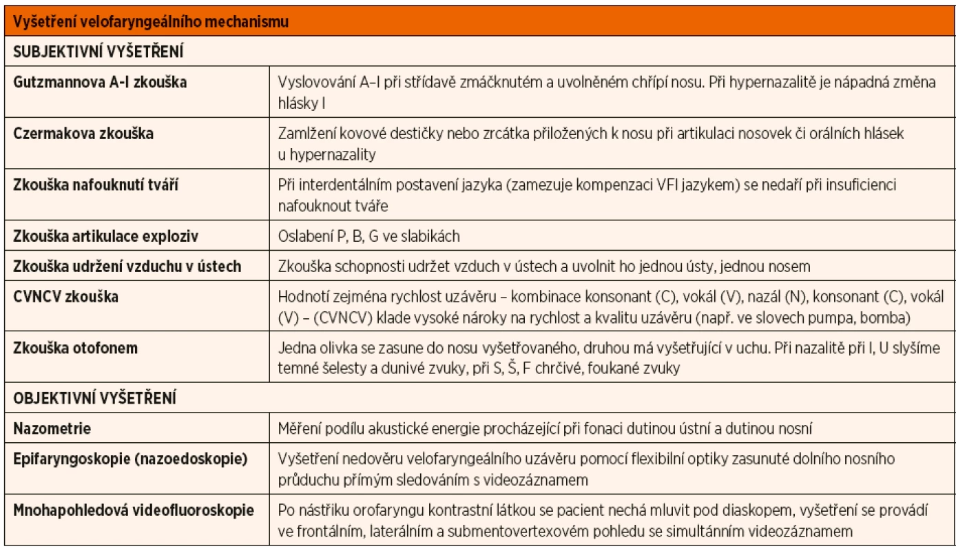 Diagnostické metody pro vyšetření patrohltanového uzávěru.