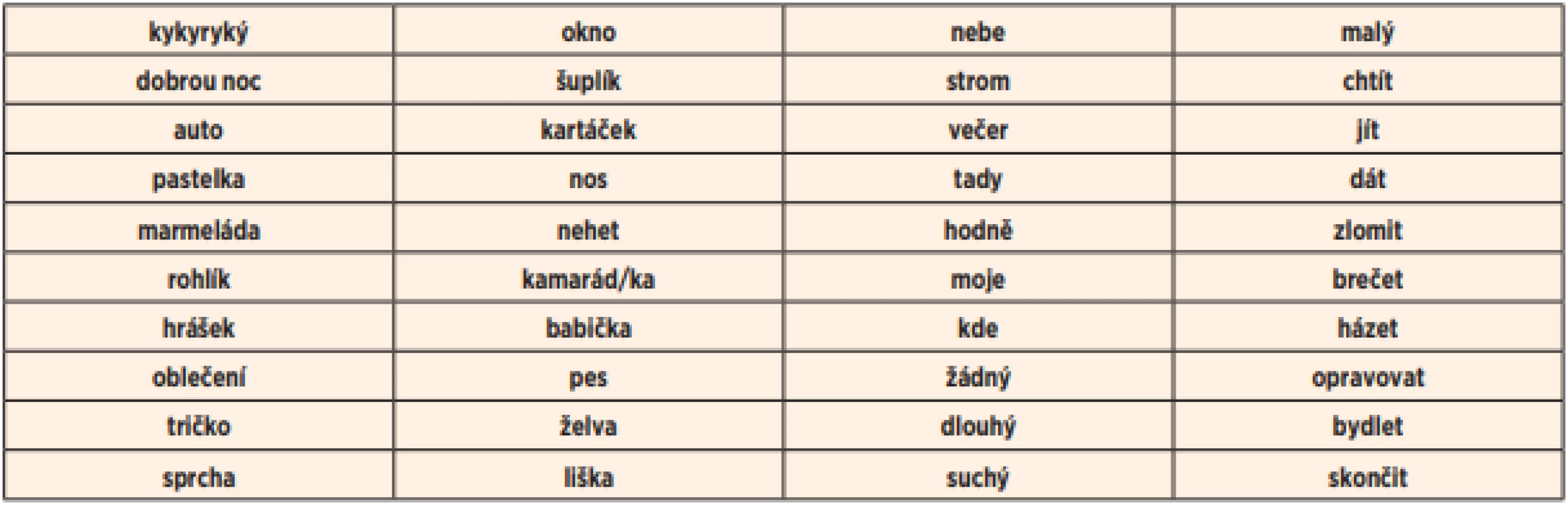 Slova použitá v dotazníku SDDS.