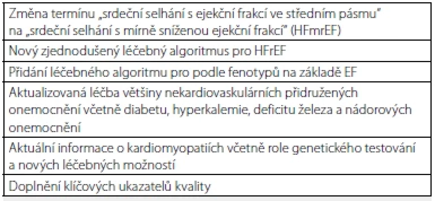 Nové koncepty léčby chronického srdečního selhání (dle (1))