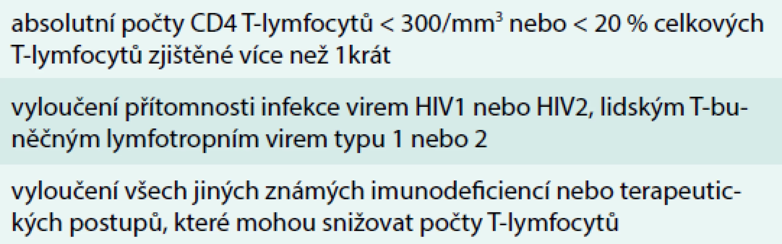 Diagnostická kritéria idiopatické CD4
lymfocytopenie (ICL). Upraveno podle [17]