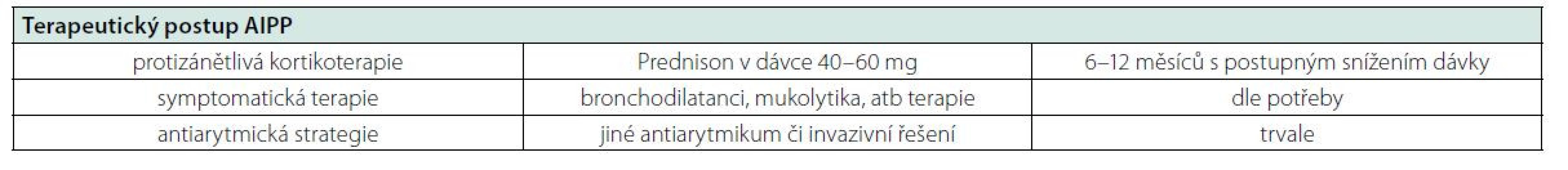 Shrnutí terapeutického postupu