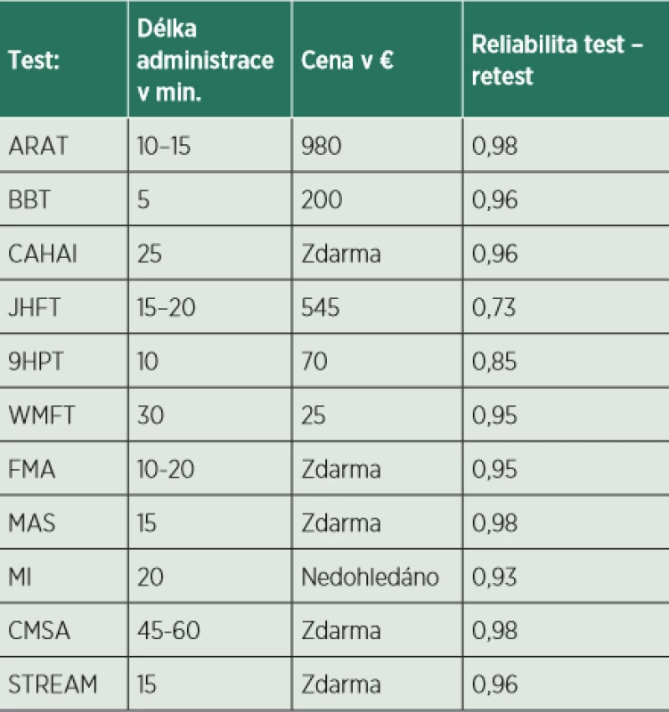 Porovnání testů jemné motoriky
