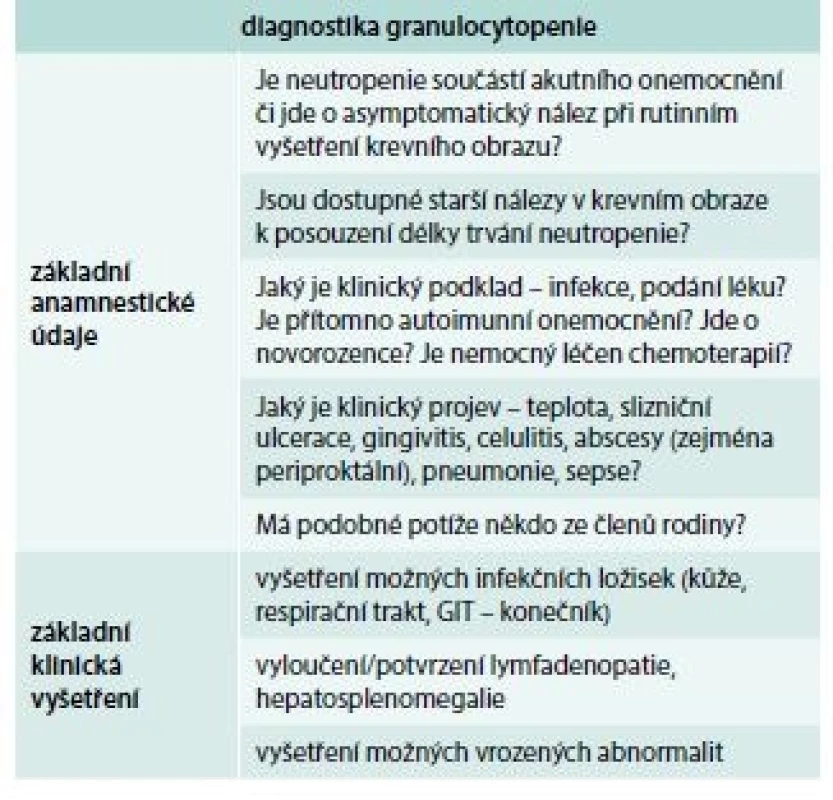 Základní anamnestické údaje a klinická
vyšetření v diagnostice granulocytopenie