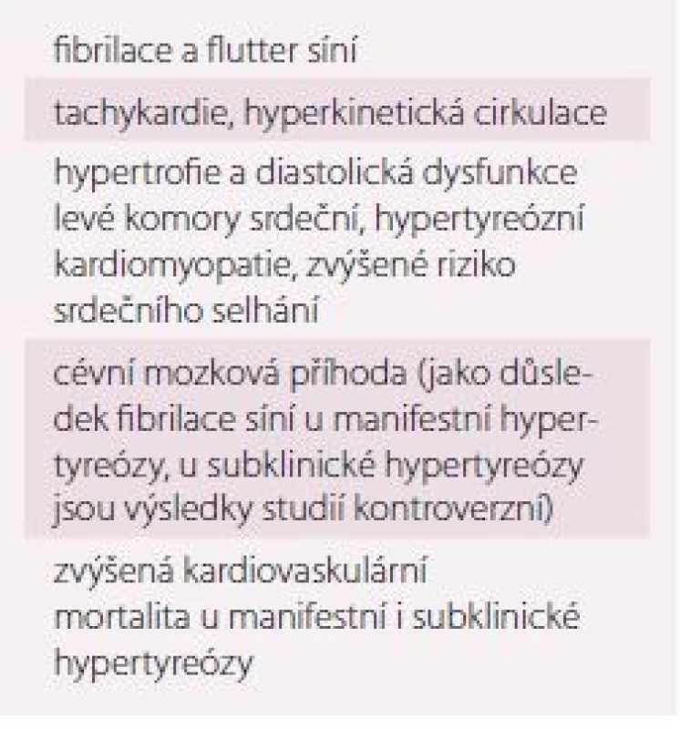 Kardiovaskulární důsledky
hypertyreózy.