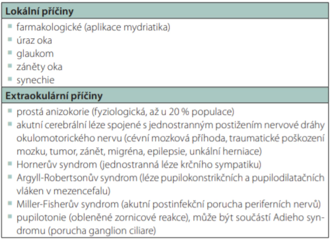 Příčiny anizokorie