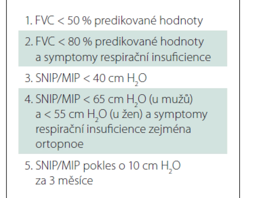 Indikační kritéria pro neinvazivní
ventilaci u pacientů s nervosvalovým
onemocněním dle-
National Institute for Health Care
Excellence [37].
