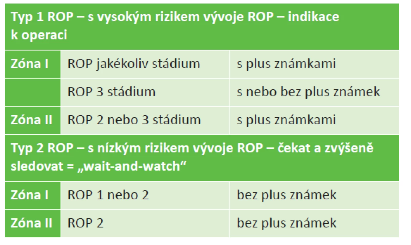 Indikační kritéria pro léčbu ROP