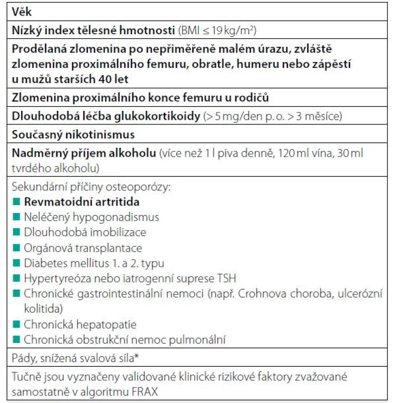 Klinické rizikové faktory zlomenin u mužů