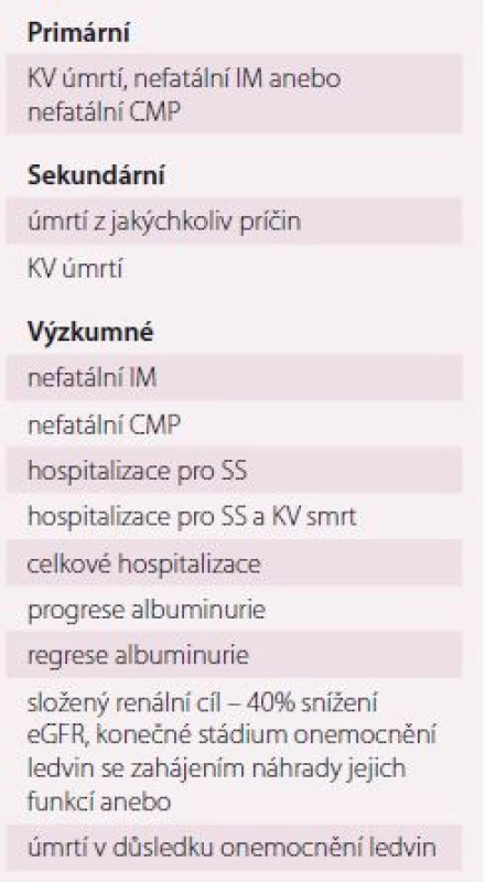 Primární a sekundární cíle.