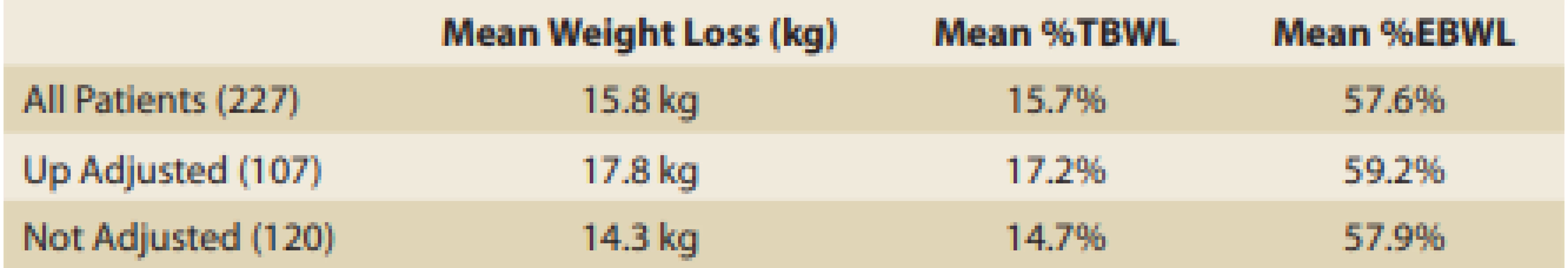 Adjusted vs not-adjusted.<br>
Tab. 3. Adjustováno vs. neadjustováno.
