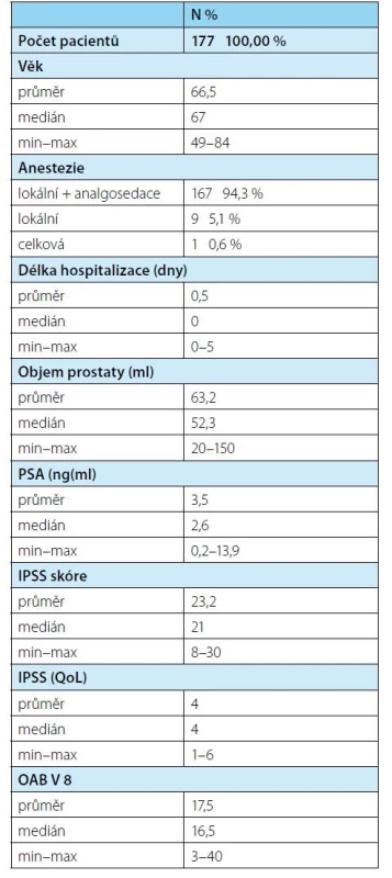 Charakteristika souboru pacientů<br>
Tab. 1. Characteristics of patient’s cohort