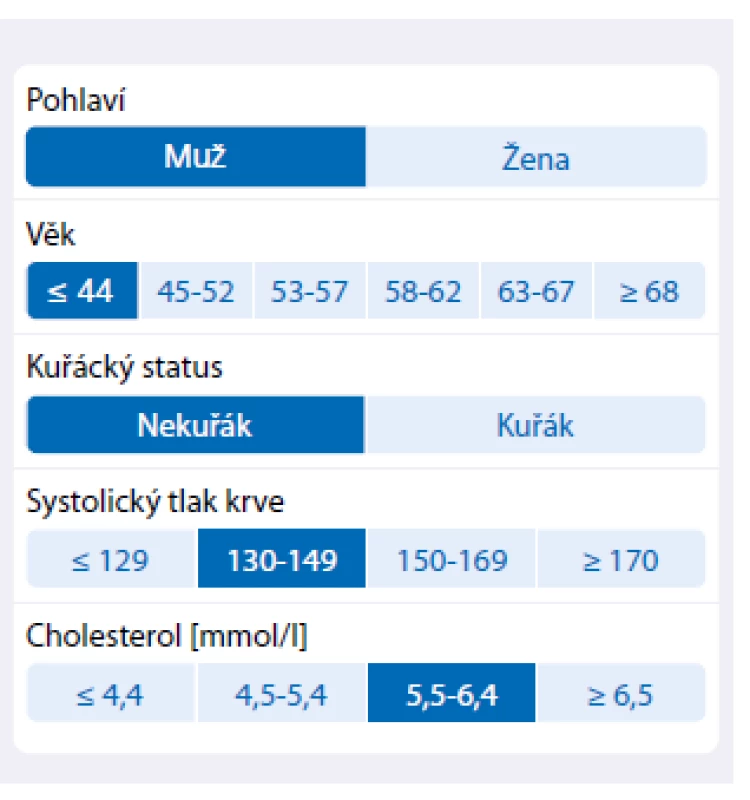 Vaskulární věk: 50 let<br>
SCORE riziko: 1 %
