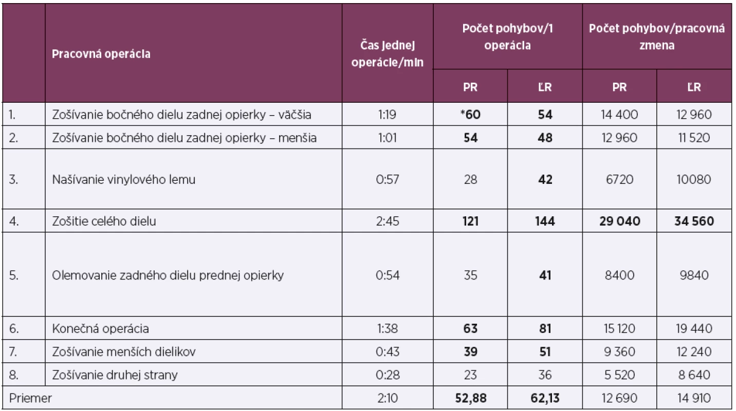 Renault Clio – šička č. 1